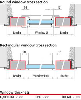 sectiune de imbinare pentru ferestre rotunde; sectiuni de imbinare pentru ferestre dreptunghiulare; grosimi ferestre